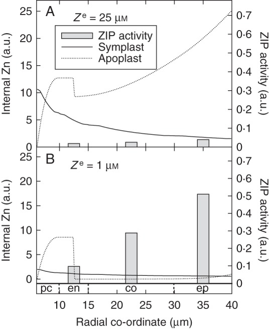 Fig. 4.