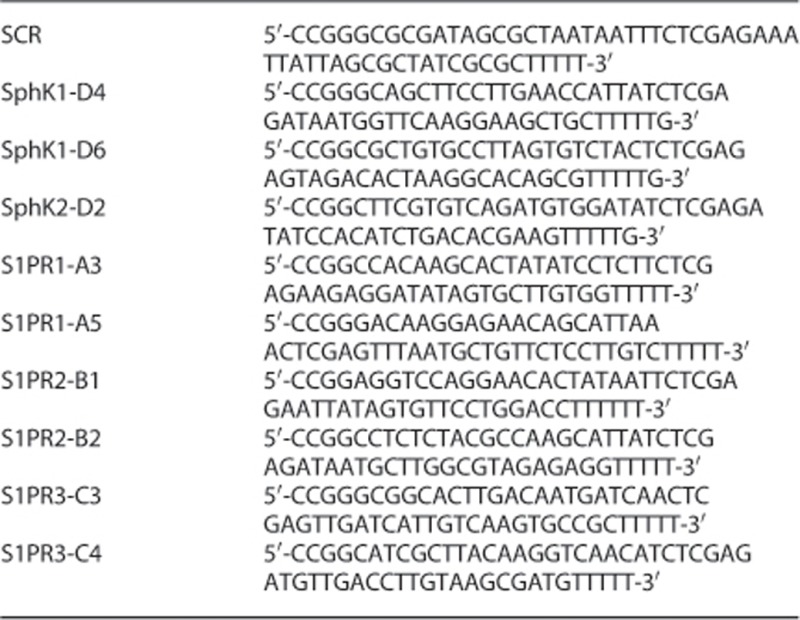 graphic file with name oncsis201314i1.jpg