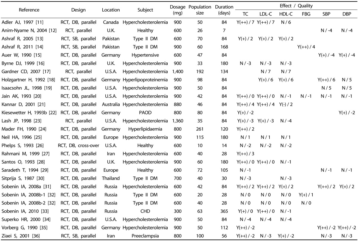 graphic file with name nrp-8-644-i001.jpg