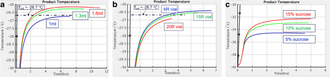 Fig. 14