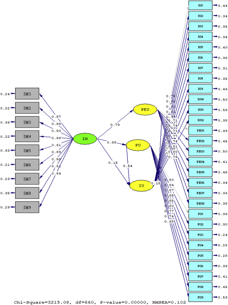 Figure 3