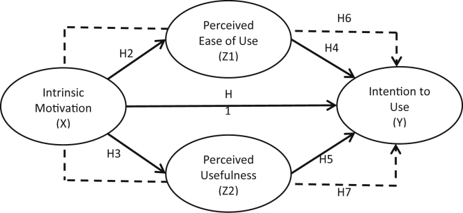 Figure 1