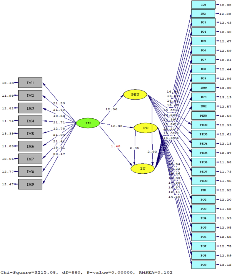 Figure 2