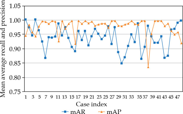 Fig. 2