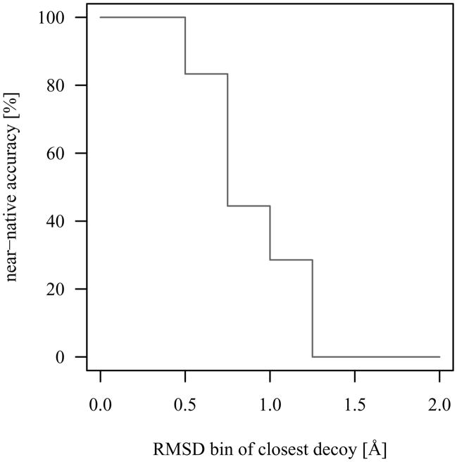 Fig 12