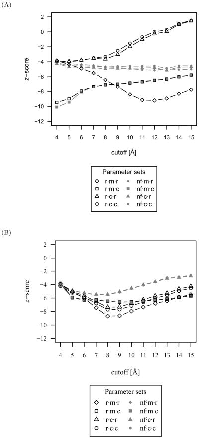 Fig 10