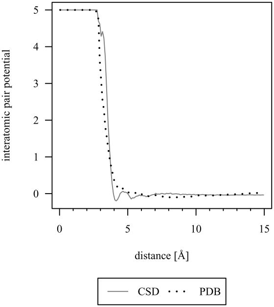 Fig 9