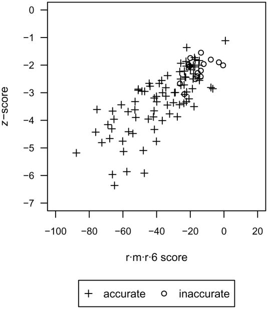 Fig 6