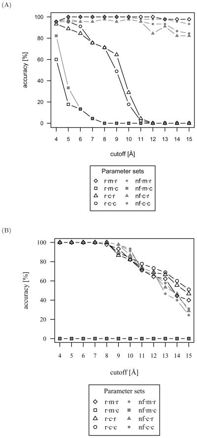 Fig 8