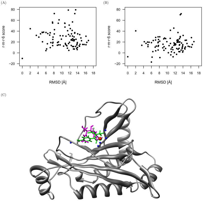 Fig 5