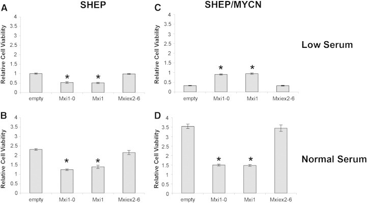 Figure 4