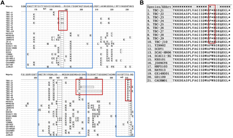 Figure 2