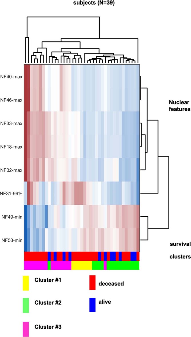 Extended Data Fig. 3