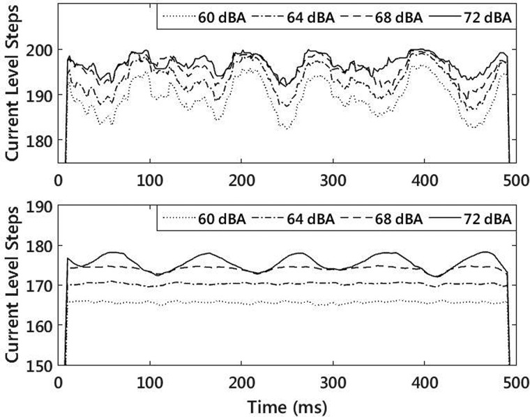 FIG. 6.