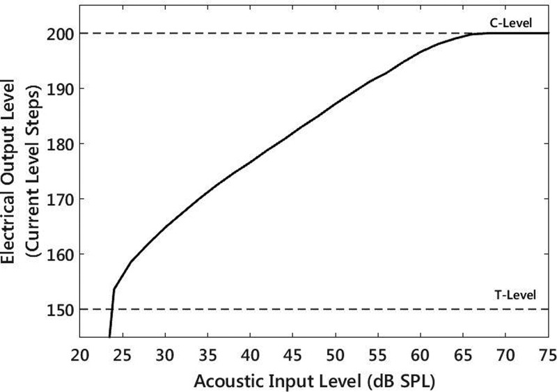 FIG. 7.