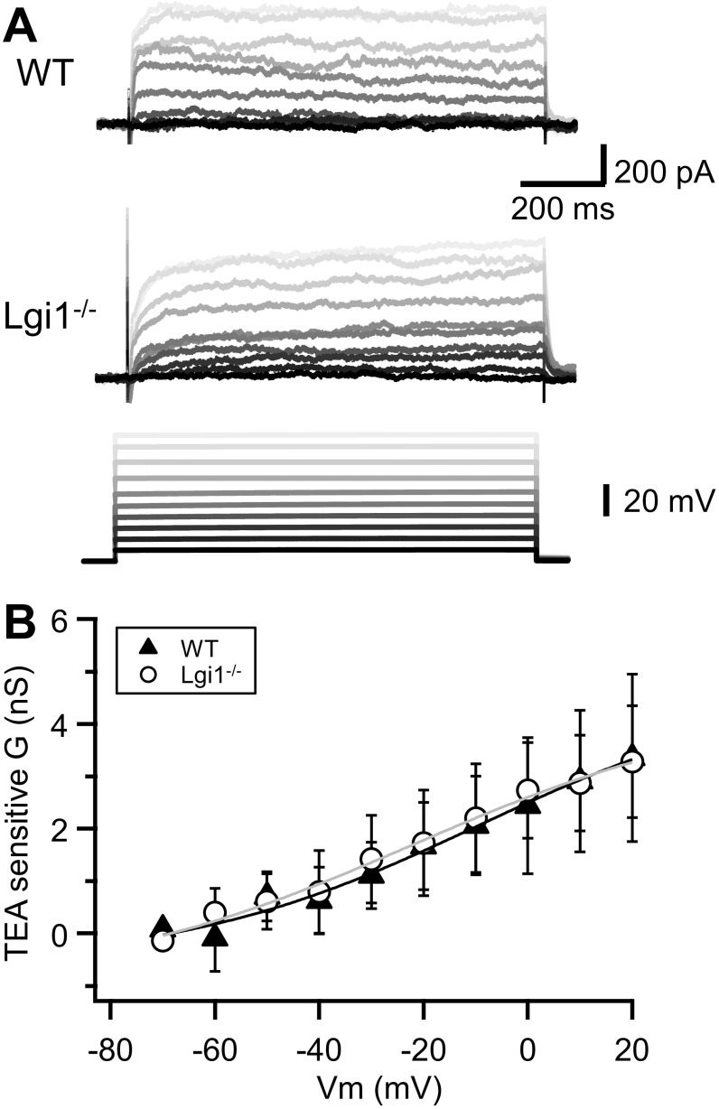 Fig. S3.