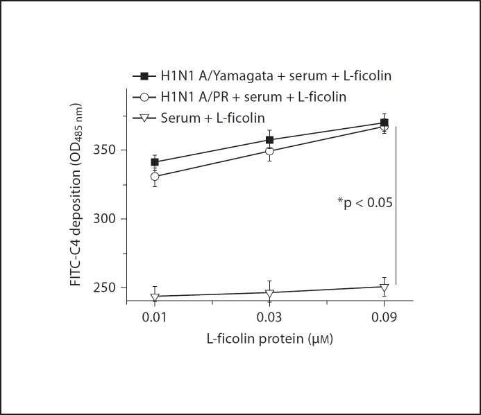 Fig. 6