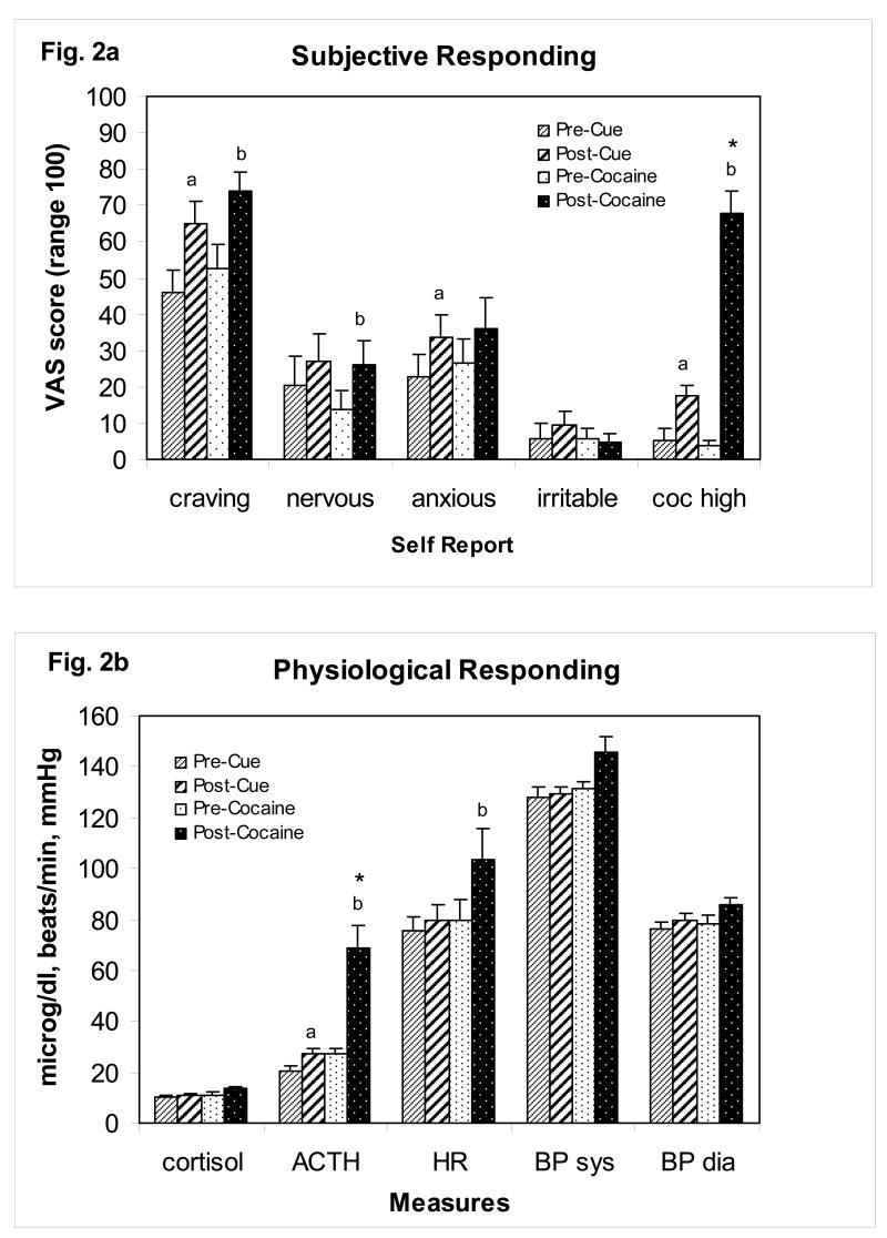 Figure 2a,b