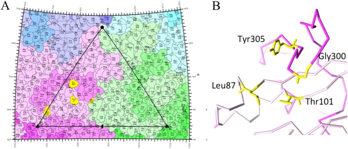 FIG 3