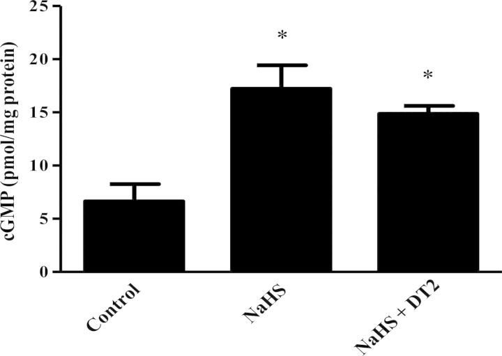 Figure 2