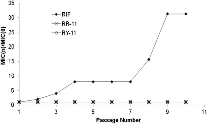 Fig. 8