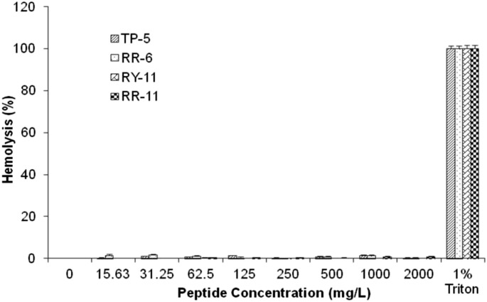 Fig. 5