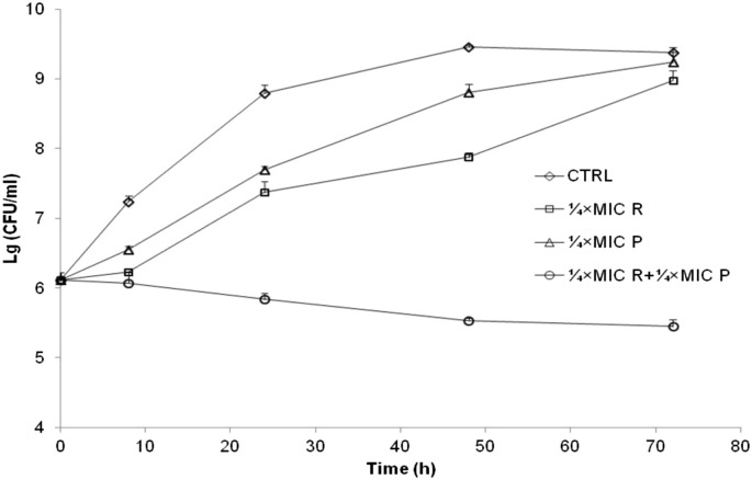 Fig. 7