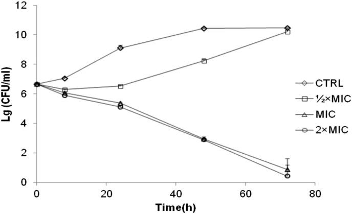 Fig. 1