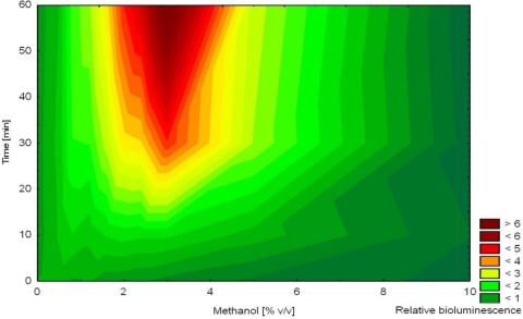 Figure 5.