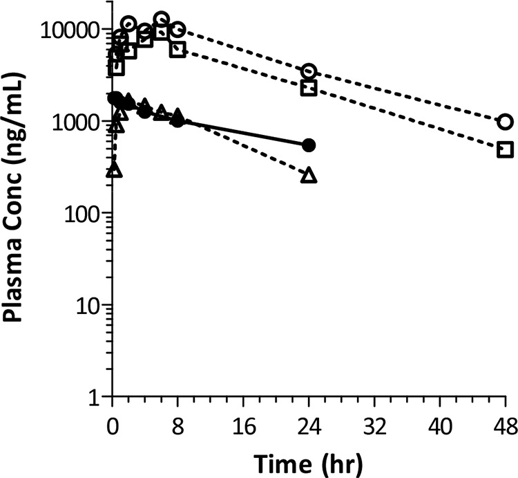 FIG 2