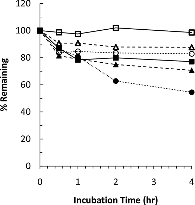 FIG 1