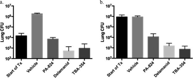 FIG 3