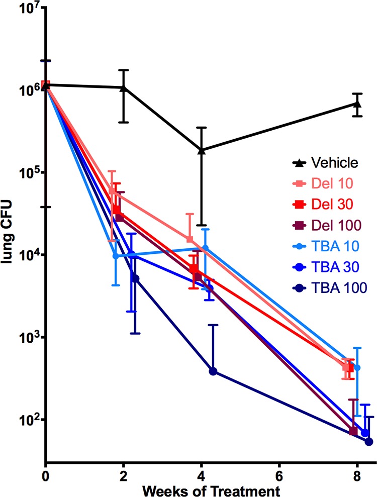 FIG 4