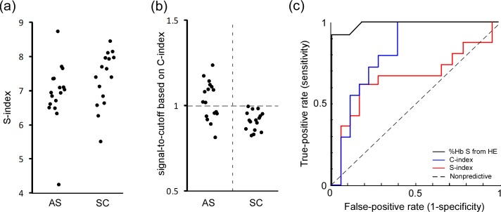 Fig 5