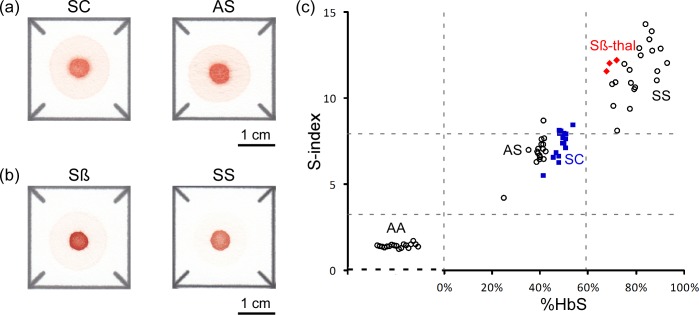 Fig 4