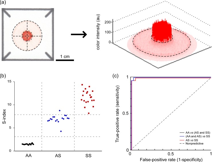 Fig 3