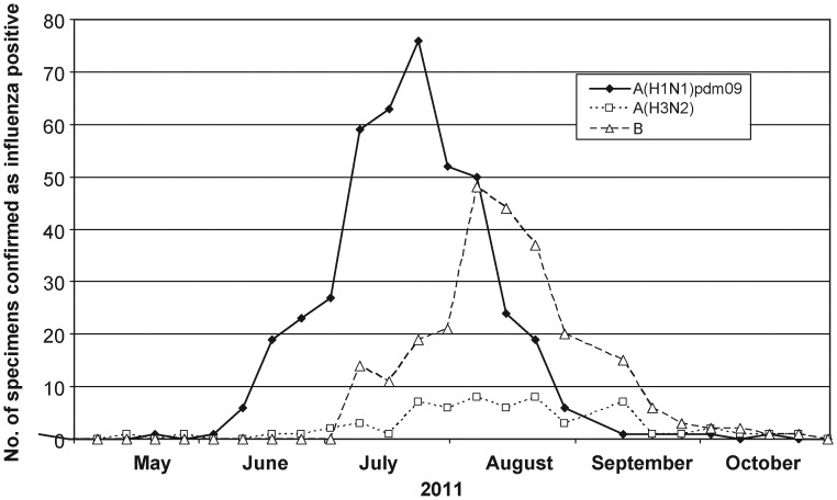 Figure 2.