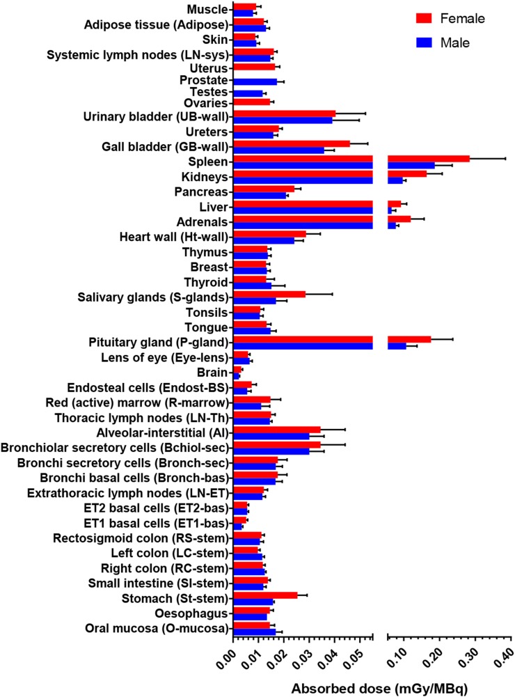 FIGURE 1.