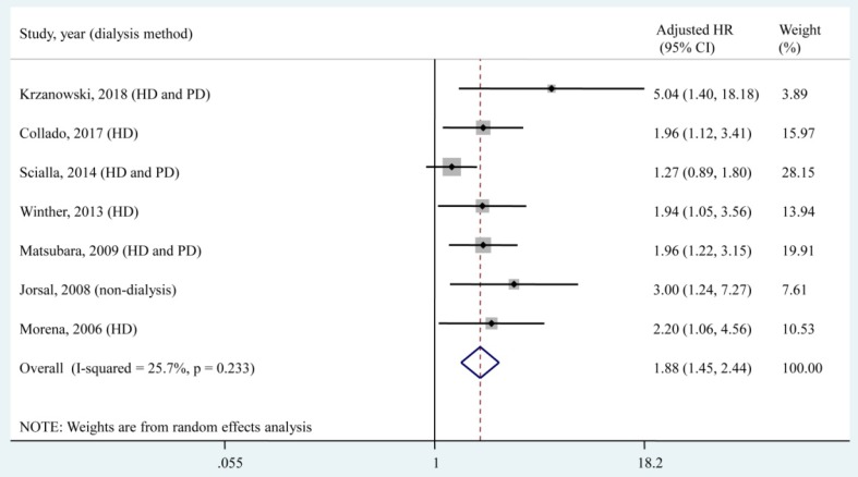 Fig 2