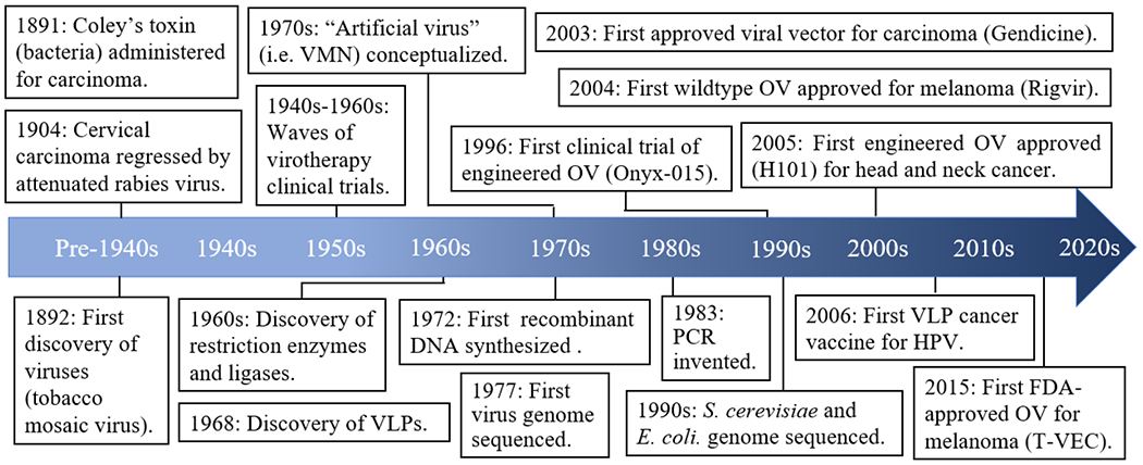 Figure 1: