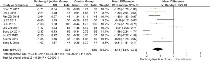 FIGURE 4