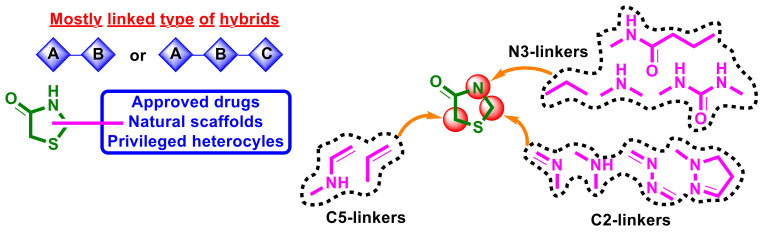 Figure 29