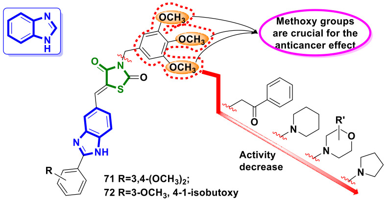 Figure 27