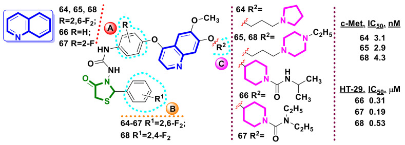 Figure 25