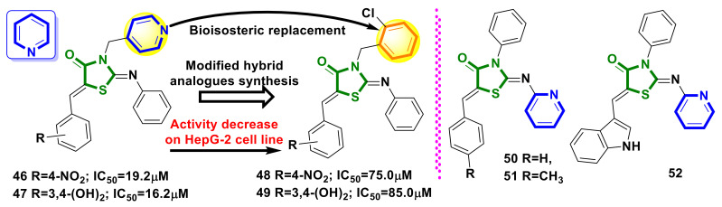 Figure 20