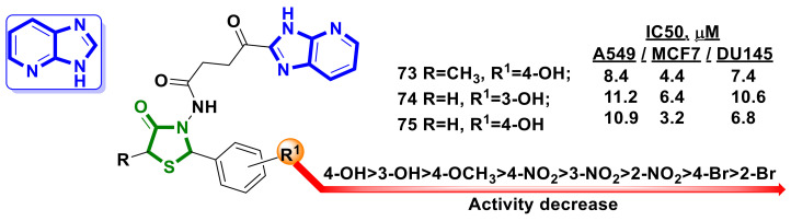 Figure 28