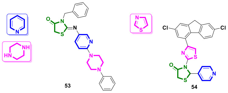 Figure 21