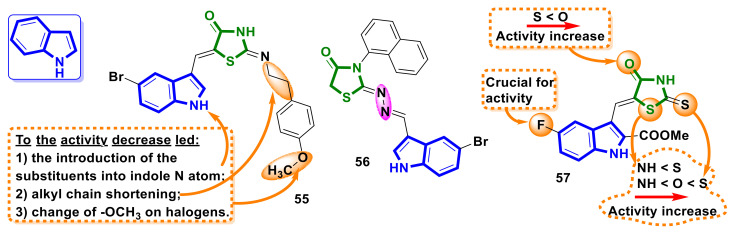 Figure 22