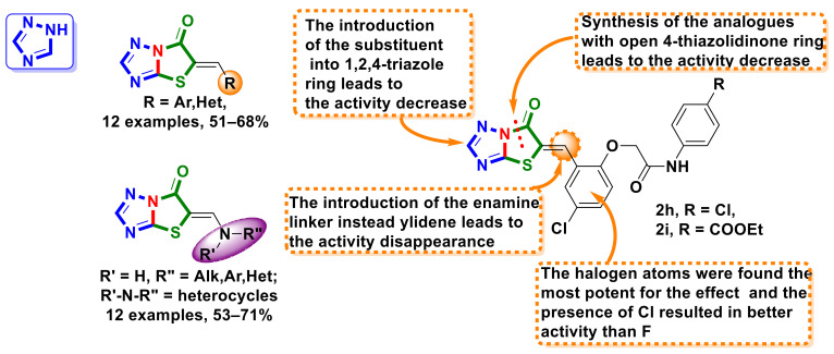 Figure 19