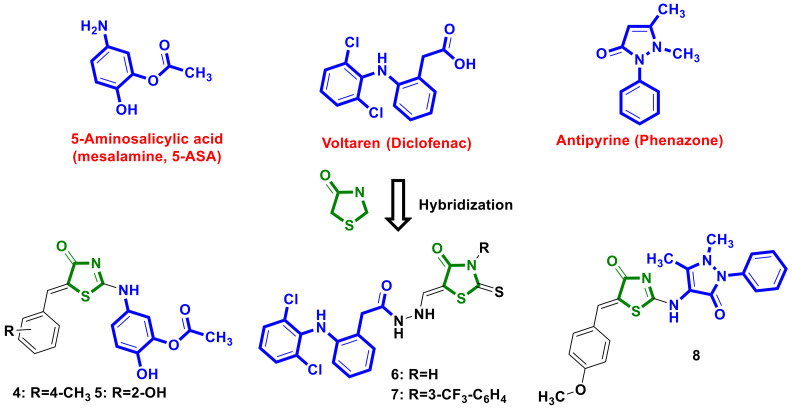 Figure 3